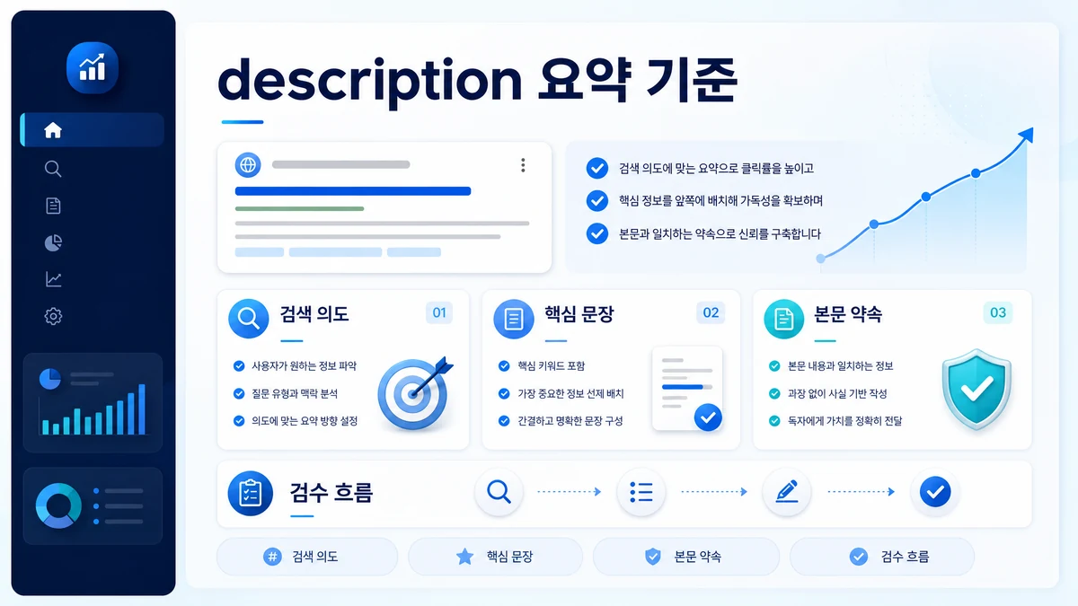 SEO description 작성법과 검색 결과 설명문 흐름을 설명하는 와우애드 이미지