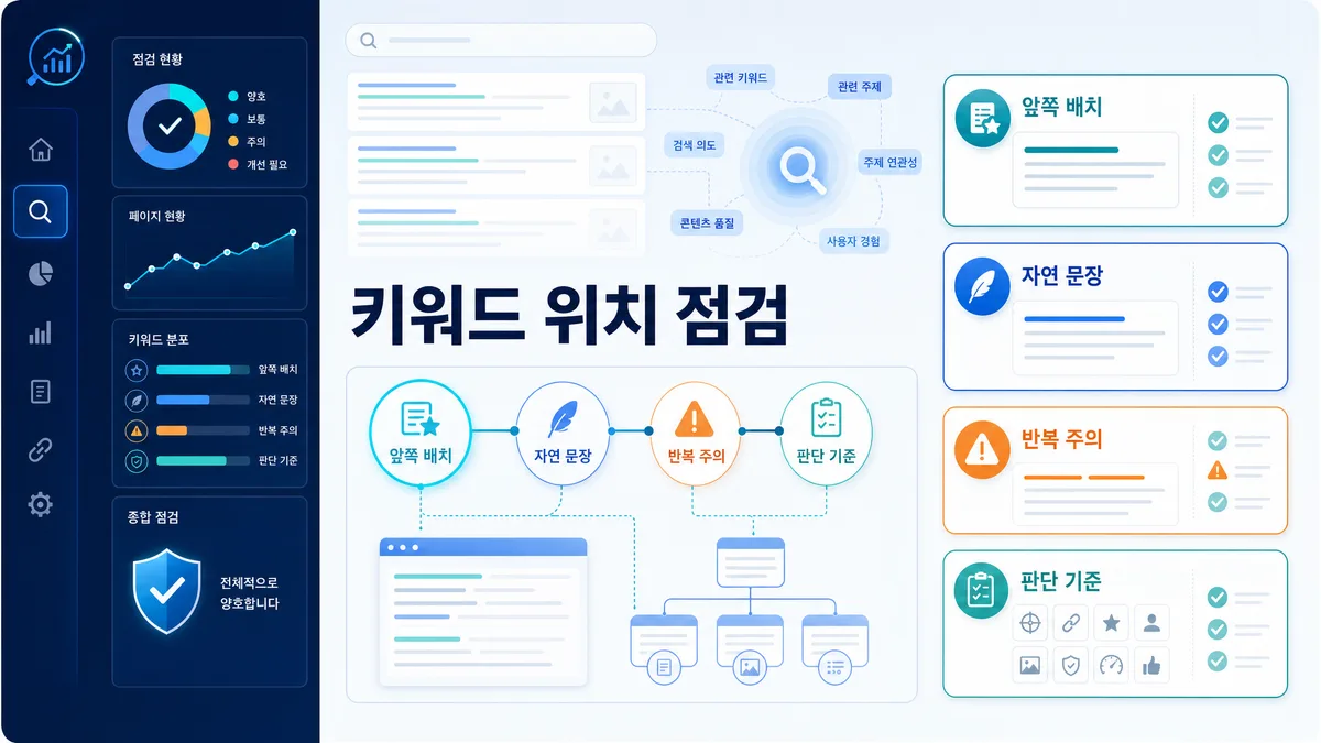 SEO 제목 태그에서 핵심 키워드 위치를 설명하는 이미지
