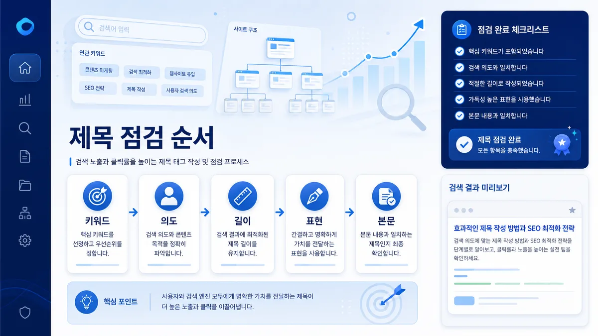 SEO 제목 태그 작성 후 점검 순서를 정리한 이미지