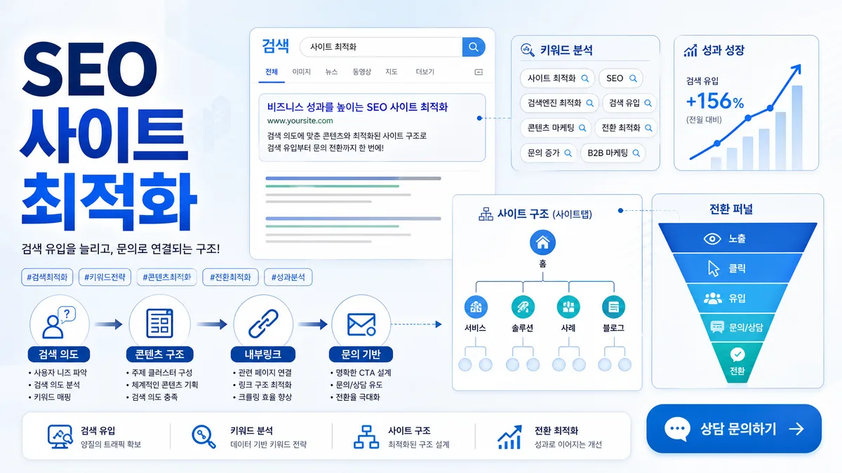 SEO 사이트 최적화와 검색 유입 구조를 설명하는 와우애드 이미지